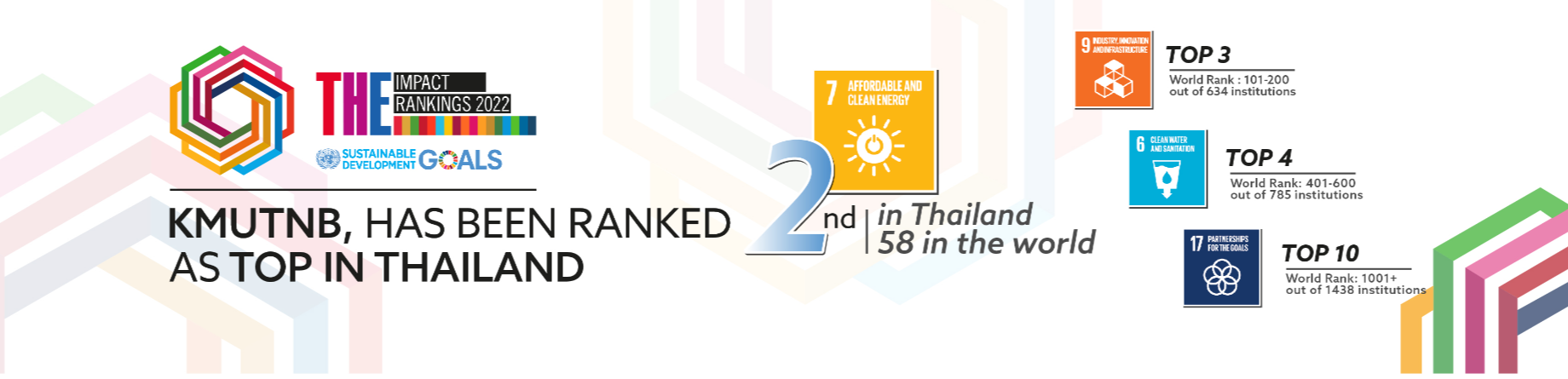KMUTNB THE Impact Rankings Sustainable Development Goals